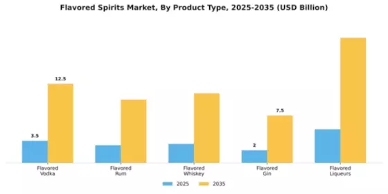 Flavored Spirits Market Segment Image 4