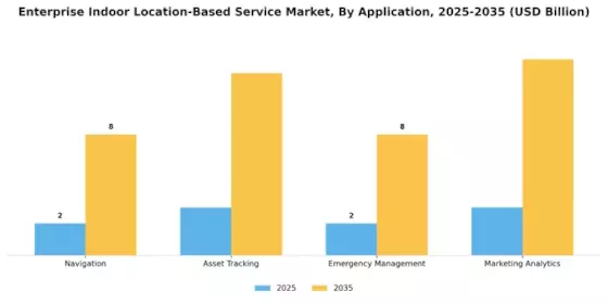 Enterprise Indoor Location Based Service Market Segment Image 0