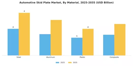 Automotive Skid Plate Market Segment Image 0