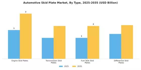 Automotive Skid Plate Market Segment Image 1
