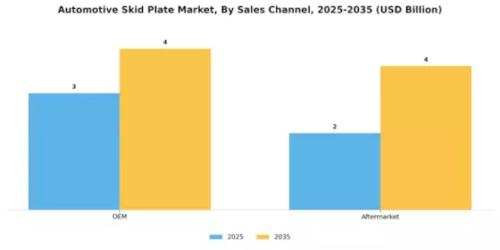 Automotive Skid Plate Market Segment Image 3