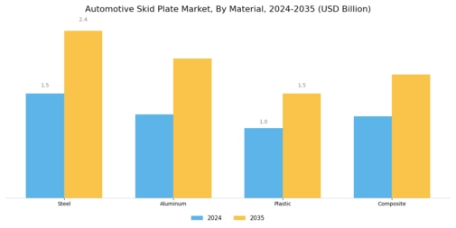 Automotive Skid Plate Market Segment Image 0