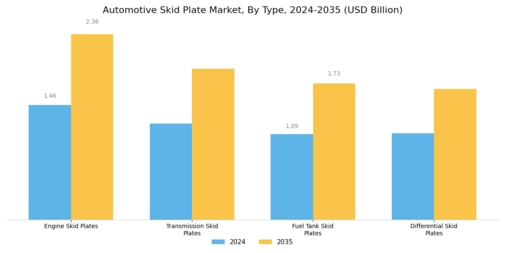 Automotive Skid Plate Market Segment Image 1