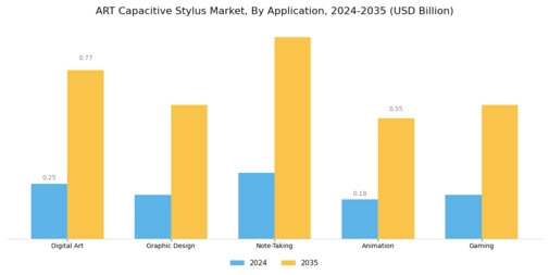 Art Capacitive Stylus Market Segment Image 0