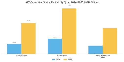 Art Capacitive Stylus Market Segment Image 1
