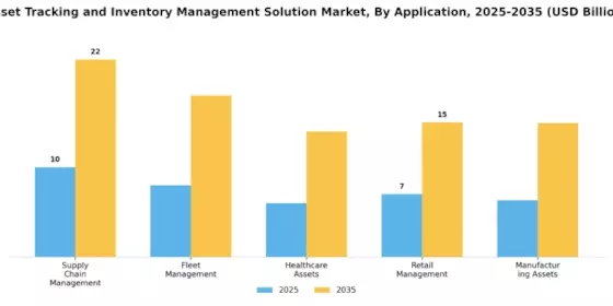 Asset Tracking Inventory Management Solution Market Segment Image 0