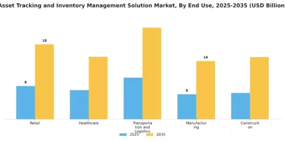 Asset Tracking Inventory Management Solution Market Segment Image 3