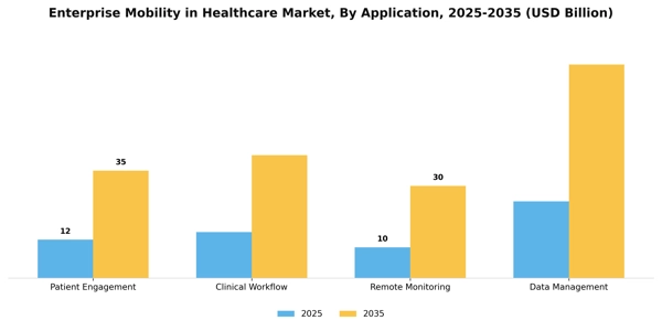 Enterprise Mobility in Healthcare Market Segment Image 0
