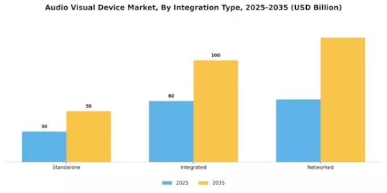 Audio Visual Device Market Segment Image 2