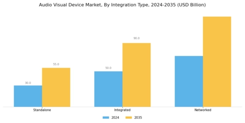 Audio Visual Device Market Segment Image 2