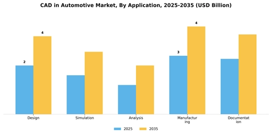 Cad In Automotive Market Segment Image 0