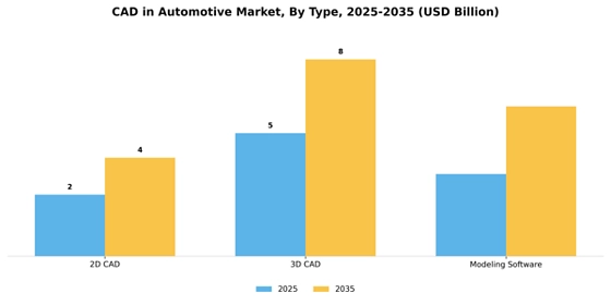 Cad In Automotive Market Segment Image 1