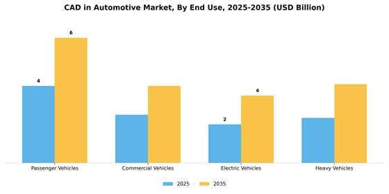 Cad In Automotive Market Segment Image 2
