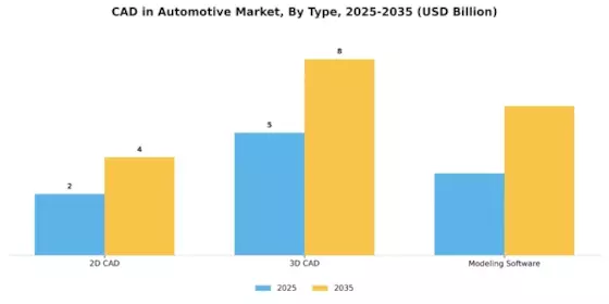Cad In Automotive Market Segment Image 1