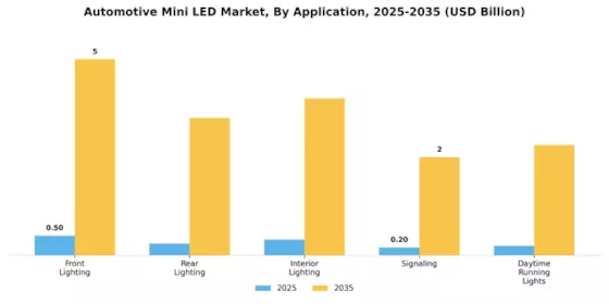 Automotive Mini Led Market Segment Image 0