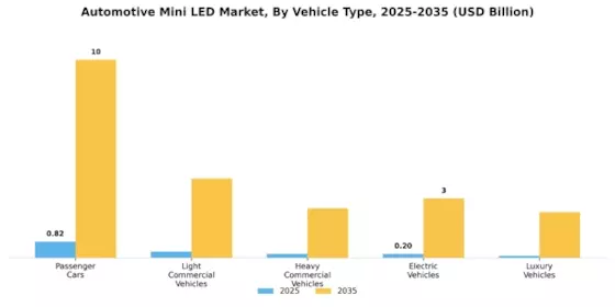 Automotive Mini Led Market Segment Image 1