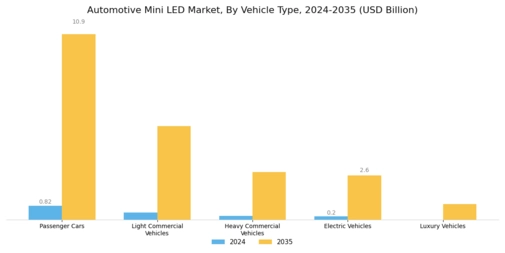 Automotive Mini Led Market Segment Image 1