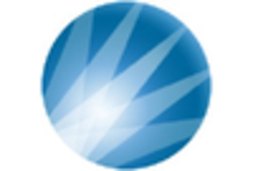 Automotive Mini Led Market key player