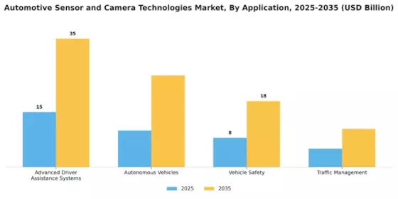 Automotive Sensor and Camera Technologies Market Segment Image 1