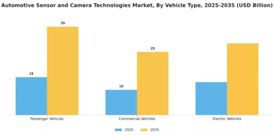 Automotive Sensor and Camera Technologies Market Segment Image 3