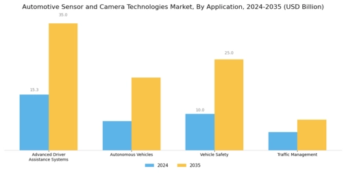 Automotive Sensor Camera Technologie Market Segment Image 1