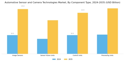 Automotive Sensor Camera Technologie Market Segment Image 2