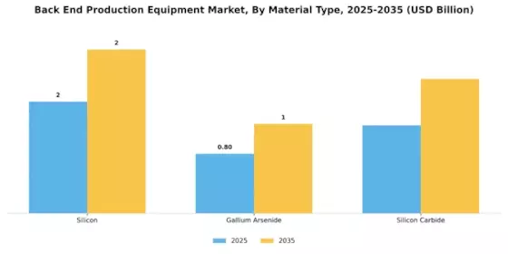 Back End Production Equipment Market Segment Image 3