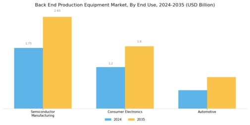 Back End Production Equipment Market Segment Image 2