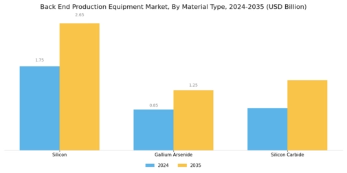 Back End Production Equipment Market Segment Image 3