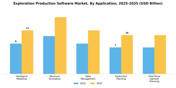 Exploration Production Software Market Segment Image 0
