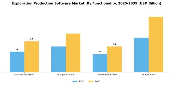 Exploration Production Software Market Segment Image 3