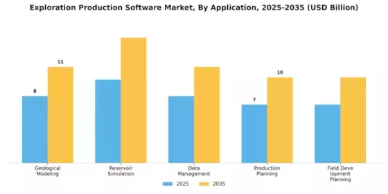 Exploration Production Software Market Segment Image 0