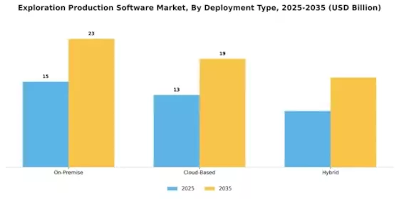 Exploration Production Software Market Segment Image 1