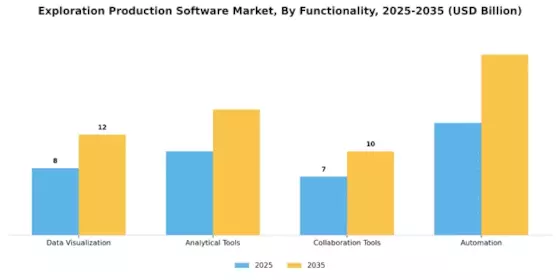 Exploration Production Software Market Segment Image 3