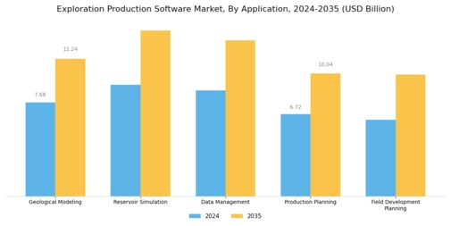 Exploration Production Software Market Segment Image 0