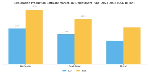 Exploration Production Software Market Segment Image 1