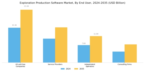Exploration Production Software Market Segment Image 2