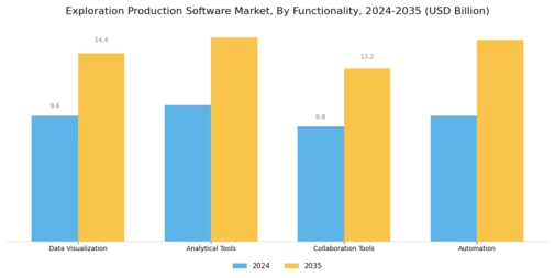 Exploration Production Software Market Segment Image 3