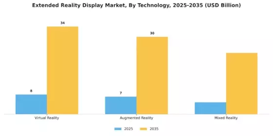 Extended Reality Display Market Segment Image 0