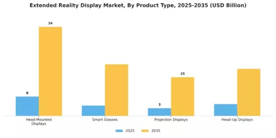 Extended Reality Display Market Segment Image 1