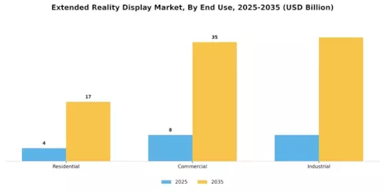 Extended Reality Display Market Segment Image 3