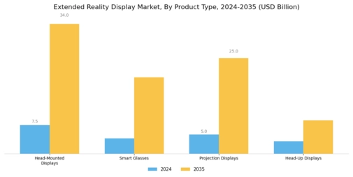 Extended Reality Display Market Segment Image 1
