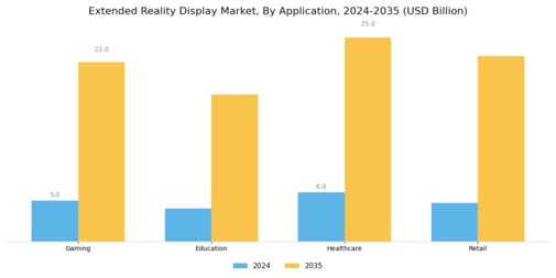 Extended Reality Display Market Segment Image 2