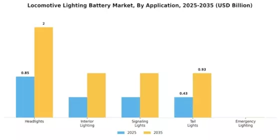 Locomotive Lighting Batterie Market Segment Image 0