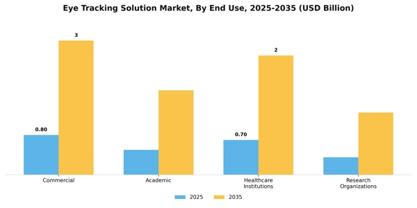 Eye Tracking Solution Market Segment Image 1