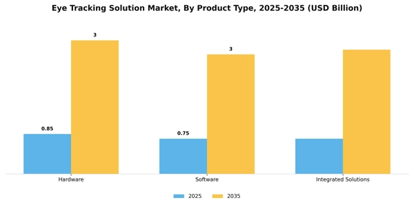 Eye Tracking Solution Market Segment Image 2