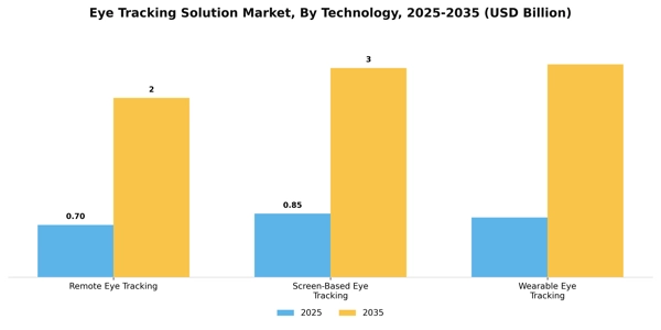 Eye Tracking Solution Market Segment Image 3
