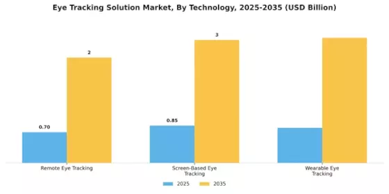 Eye Tracking Solution Market Segment Image 0