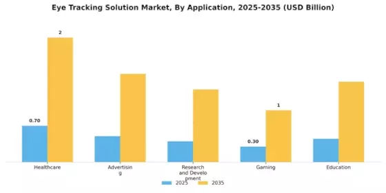 Eye Tracking Solution Market Segment Image 1