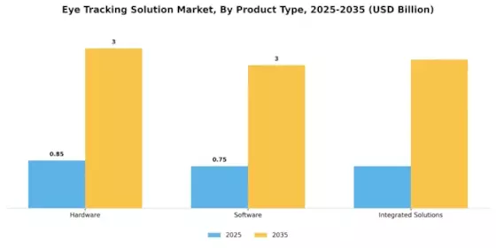 Eye Tracking Solution Market Segment Image 3